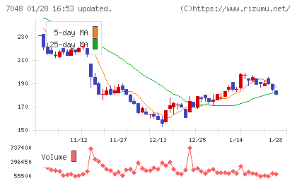 ベルトラチャート