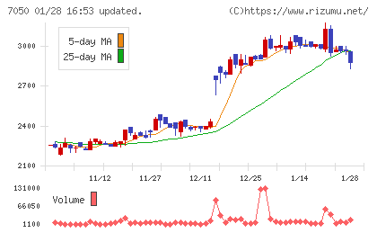 フロンティアインターナショナルチャート