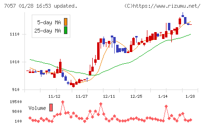エヌ・シー・エヌチャート