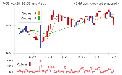 共栄セキュリティーサービスチャート