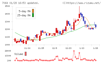 ハウテレビジョンチャート