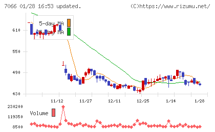 ピアズチャート