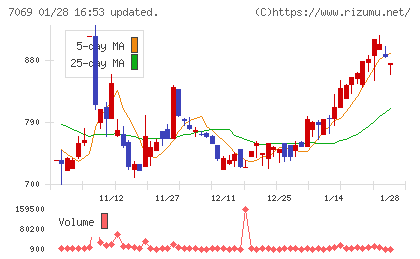 サイバー・バズチャート