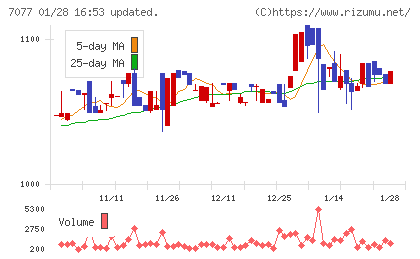 ＡＬｉＮＫインターネットチャート