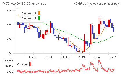 ＩＮＣＬＵＳＩＶＥ　Ｈｏｌｄｉｎｇｓチャート