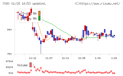 スポーツフィールドチャート