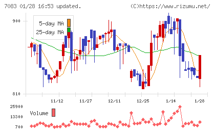 ＡＨＣグループチャート
