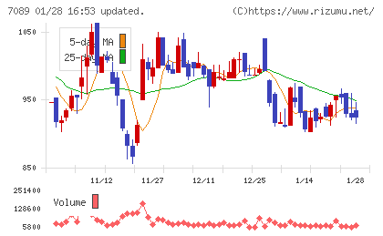 フォースタートアップスチャート