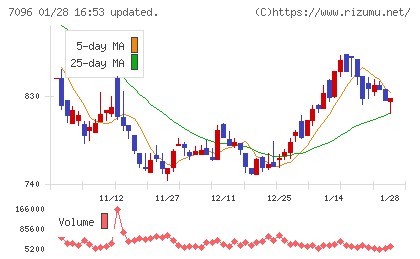 ステムセル研究所チャート