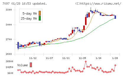 さくらさくプラスチャート