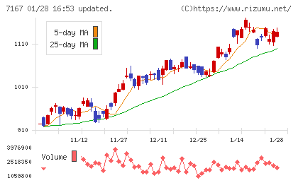 めぶきフィナンシャルグループチャート