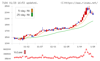 富山第一銀行チャート