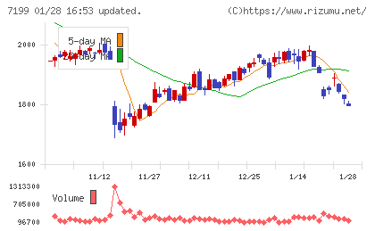 プレミアグループチャート