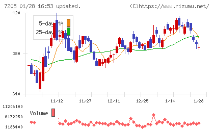 日野自動車チャート