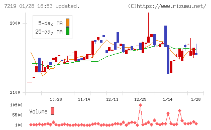 エッチ・ケー・エスチャート