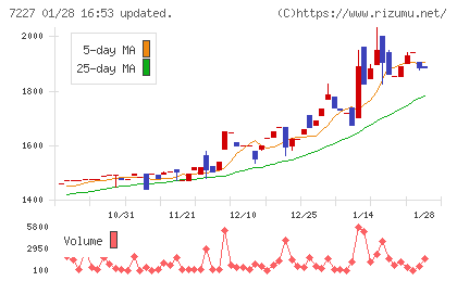 アスカチャート