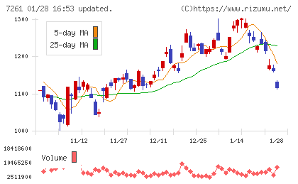 マツダチャート