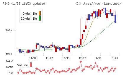 ブロードマインドチャート