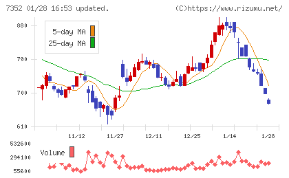 ＴＷＯＳＴＯＮＥ＆Ｓｏｎｓチャート
