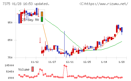 リファインバースグループチャート