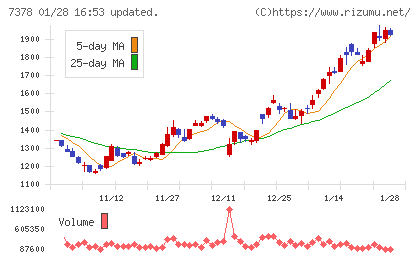 アシロチャート