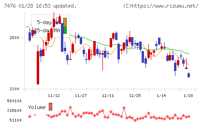 アズワンチャート