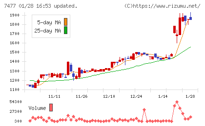 ムラキチャート