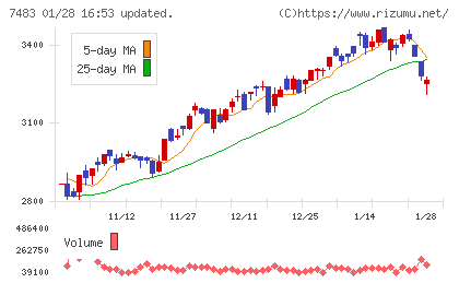 ドウシシャチャート