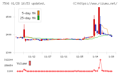 ハウス　オブ　ローゼチャート