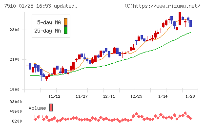 たけびしチャート