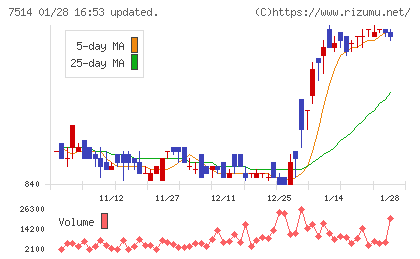ヒマラヤチャート
