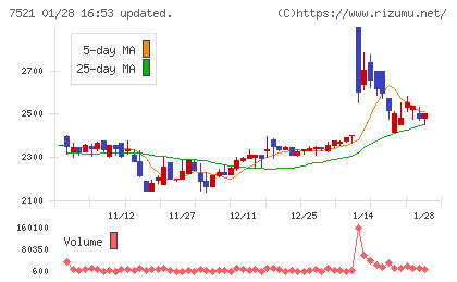 ムサシチャート
