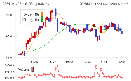 ワークマンチャート