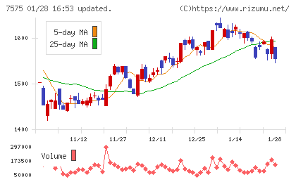 日本ライフラインチャート