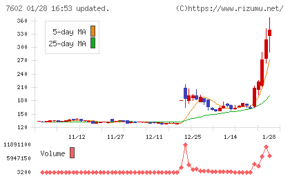 レダックスチャート