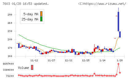 ジーイエットチャート