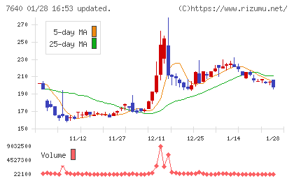 トップカルチャーチャート