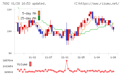 アースインフィニティチャート