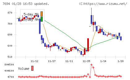 いつもチャート