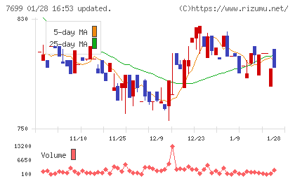 オムニ・プラス・システムチャート
