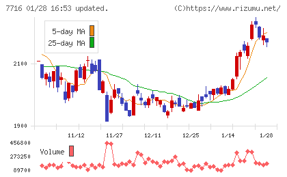 ナカニシチャート