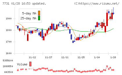 ニコンチャート