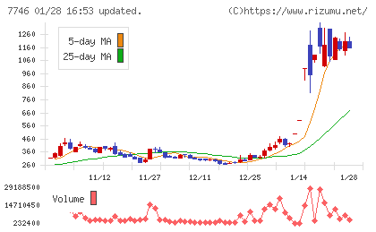 岡本硝子チャート