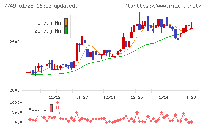 メディキットチャート