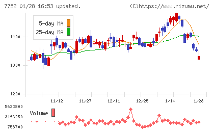 リコーチャート