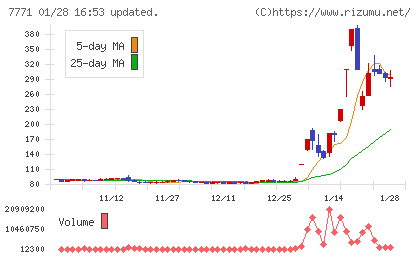 日本精密チャート