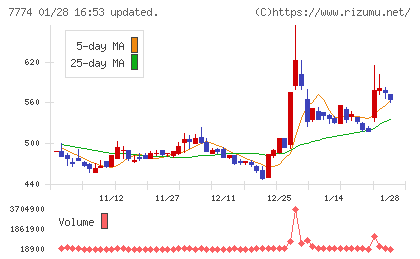 ジャパン・ティッシュエンジニアリングチャート