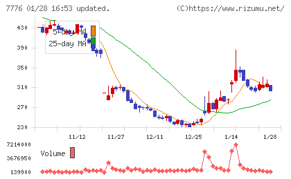 セルシードチャート