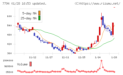 イーディーピーチャート