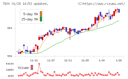 アミファチャート
